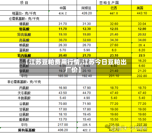 【江苏豆粕费用行情,江苏今日豆粕出厂价】
