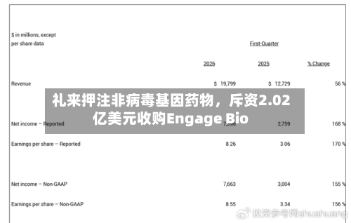 礼来押注非病毒基因药物，斥资2.02亿美元收购Engage Bio