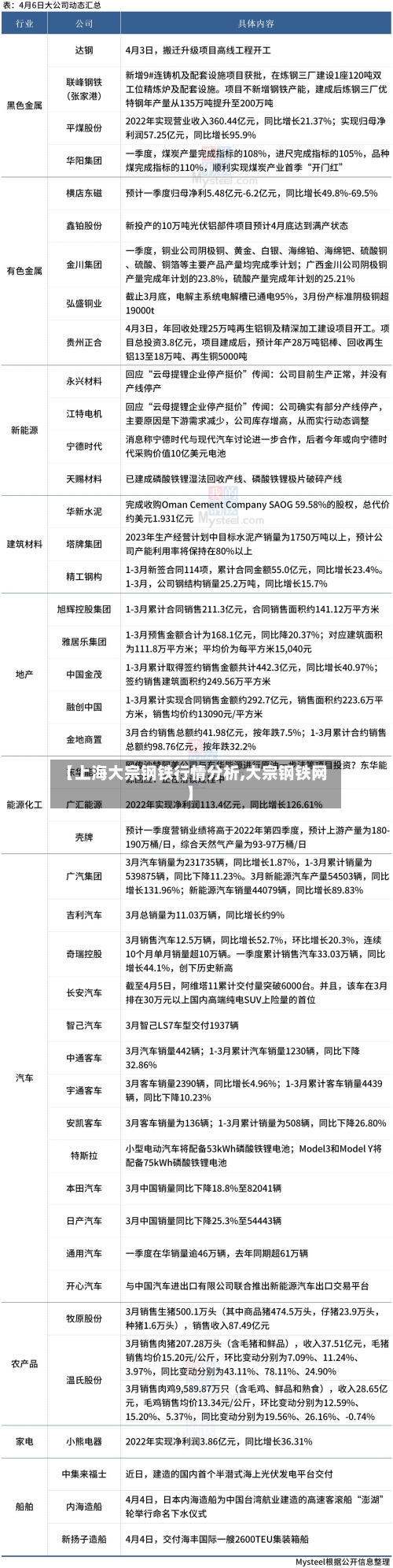 【上海大宗钢铁行情分析,大宗钢铁网】