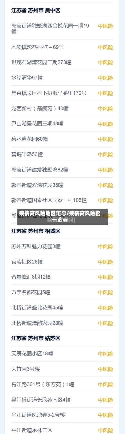 疫情高风险地区汇总/疫情高风险区一览表-第2张图片