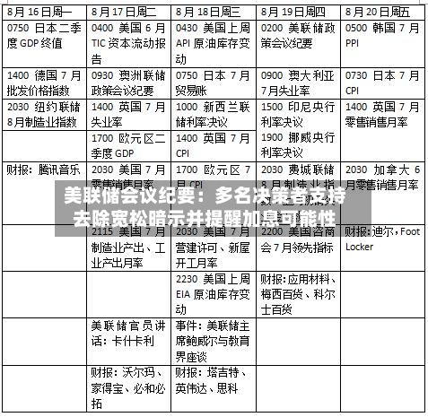 美联储会议纪要：多名决策者支持去除宽松暗示并提醒加息可能性