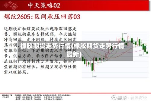 橡胶期货走势行情(橡胶期货走势行情最新)