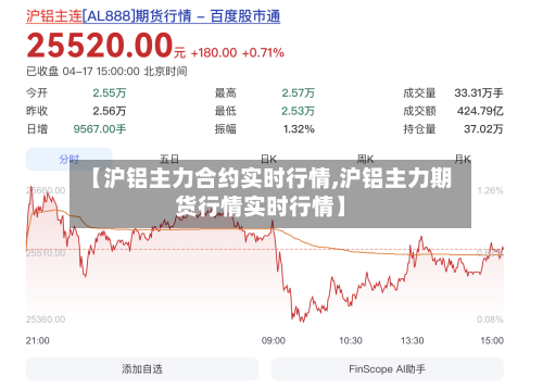 【沪铝主力合约实时行情,沪铝主力期货行情实时行情】-第2张图片