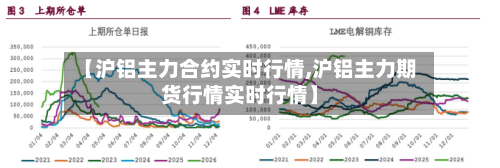 【沪铝主力合约实时行情,沪铝主力期货行情实时行情】