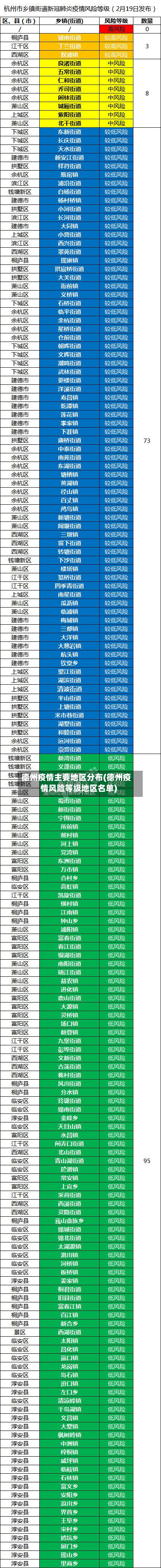德州疫情主要地区分布(德州疫情风险等级地区名单)