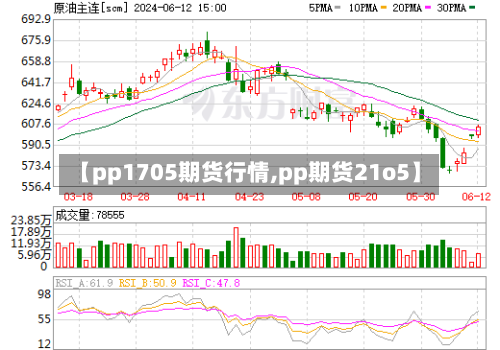 【pp1705期货行情,pp期货21o5】