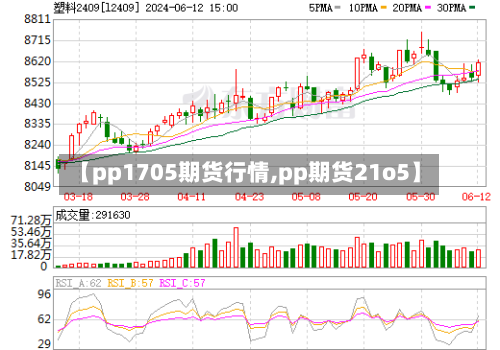 【pp1705期货行情,pp期货21o5】-第2张图片