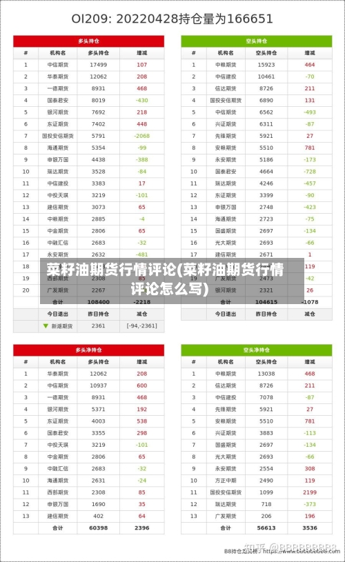 菜籽油期货行情评论(菜籽油期货行情评论怎么写)-第2张图片