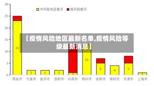 【疫情风险地区最新名单,疫情风险等级最新消息】