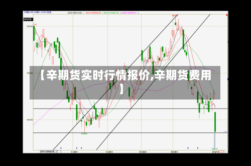 【辛期货实时行情报价,辛期货费用】-第3张图片