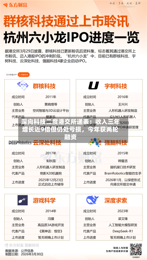 深向科技二度港交所递表：收入三年增长近9倍但仍处亏损，今年获两轮融资-第2张图片