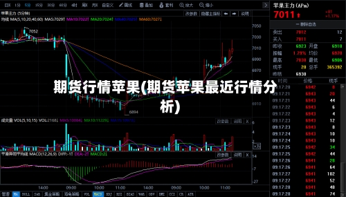 期货行情苹果(期货苹果最近行情分析)