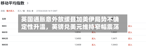 英国通胀意外放缓叠加美伊局势不确定性升温，英镑兑美元维持窄幅震荡-第2张图片