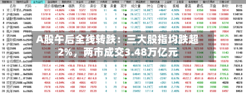 A股午后全线转跌：三大股指均跌超2%，两市成交3.48万亿元-第2张图片