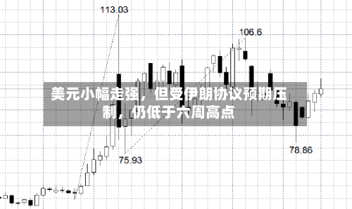 美元小幅走强，但受伊朗协议预期压制	，仍低于六周高点-第2张图片