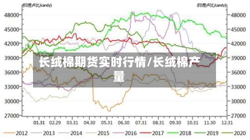 长绒棉期货实时行情/长绒棉产量-第2张图片