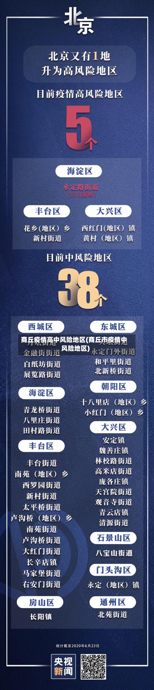 商丘疫情高中风险地区(商丘市疫情中风险地区)-第2张图片