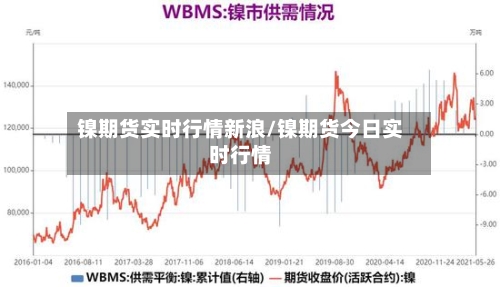 镍期货实时行情新浪/镍期货今日实时行情-第2张图片