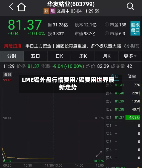 LME锡外盘行情费用/锡费用世界最新走势