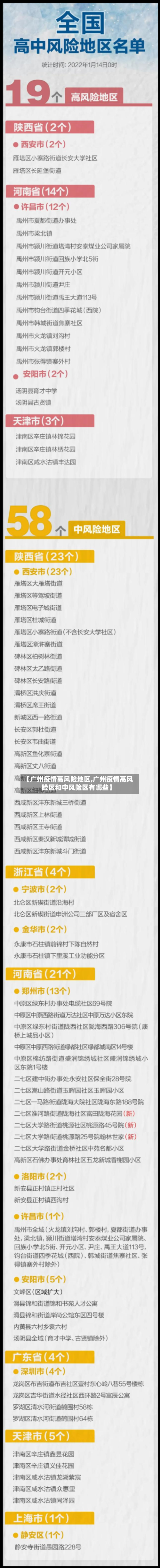【广州疫情高风险地区,广州疫情高风险区和中风险区有哪些】