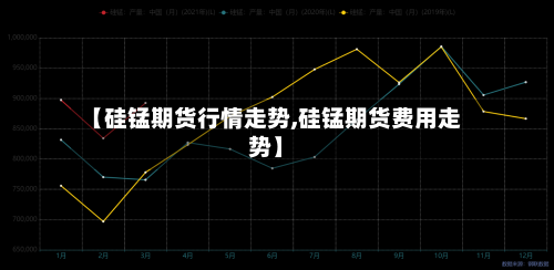【硅锰期货行情走势,硅锰期货费用走势】