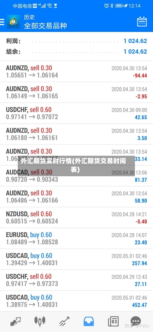 外汇期货实时行情(外汇期货交易时间表)