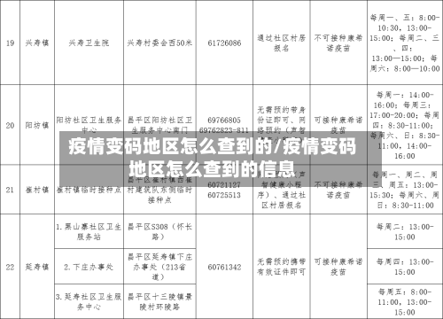 疫情变码地区怎么查到的/疫情变码地区怎么查到的信息