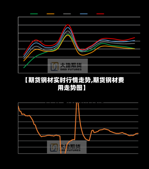 【期货钢材实时行情走势,期货钢材费用走势图】-第2张图片