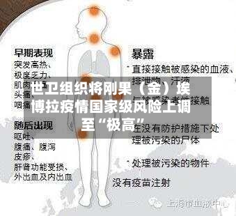 世卫组织将刚果（金）埃博拉疫情国家级风险上调至“极高”-第2张图片