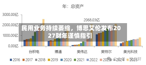 民用业务持续萎缩，博思艾伦发布2027财年谨慎指引-第2张图片