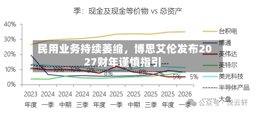 民用业务持续萎缩	，博思艾伦发布2027财年谨慎指引-第3张图片