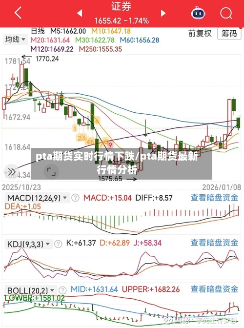 pta期货实时行情下跌/pta期货最新行情分析