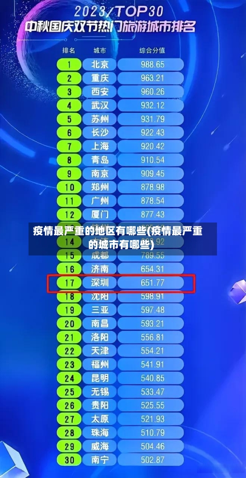 疫情最严重的地区有哪些(疫情最严重的城市有哪些)