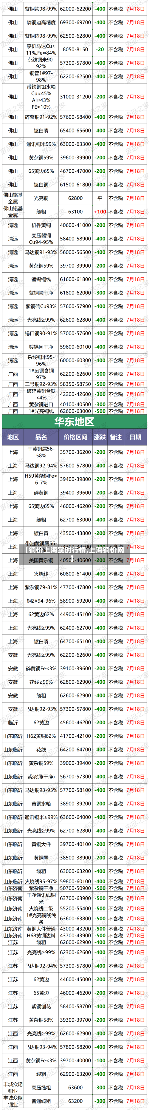 【铜价上海实时行情,上海铜价网】-第2张图片
