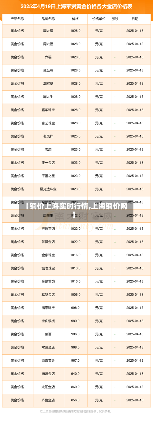 【铜价上海实时行情,上海铜价网】