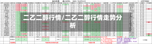 二乙二醇行情/二乙二醇行情走势分析