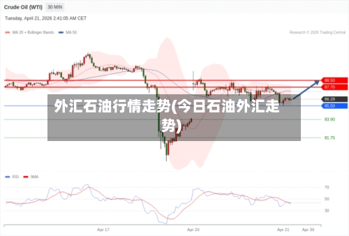 外汇石油行情走势(今日石油外汇走势)-第3张图片