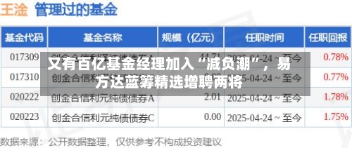 又有百亿基金经理加入“减负潮”，易方达蓝筹精选增聘两将-第3张图片