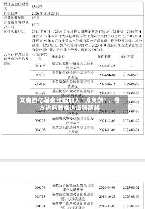 又有百亿基金经理加入“减负潮”，易方达蓝筹精选增聘两将