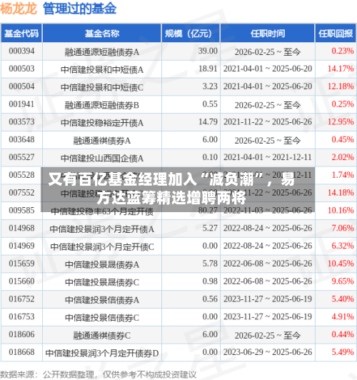 又有百亿基金经理加入“减负潮	”，易方达蓝筹精选增聘两将-第2张图片
