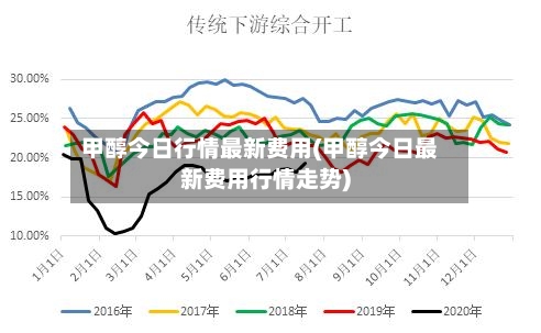 甲醇今日行情最新费用(甲醇今日最新费用行情走势)-第2张图片
