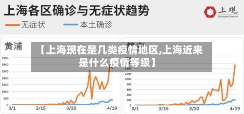 【上海现在是几类疫情地区,上海近来是什么疫情等级】
