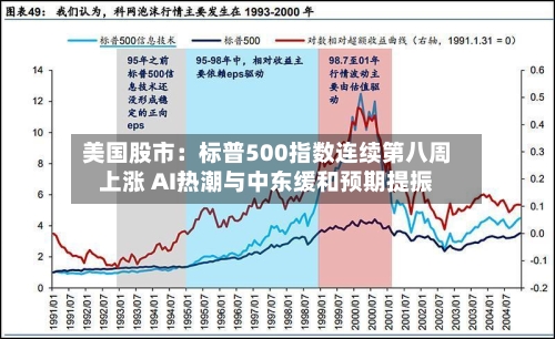 美国股市:标普500指数连续第八周上涨 AI热潮与中东缓和预期提振-第2张图片