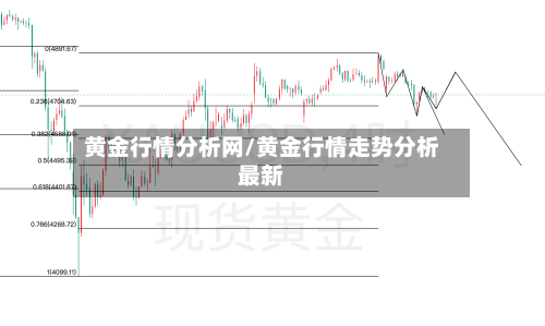 黄金行情分析网/黄金行情走势分析最新