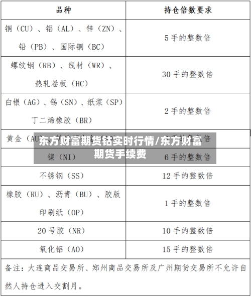 东方财富期货钴实时行情/东方财富期货手续费-第2张图片