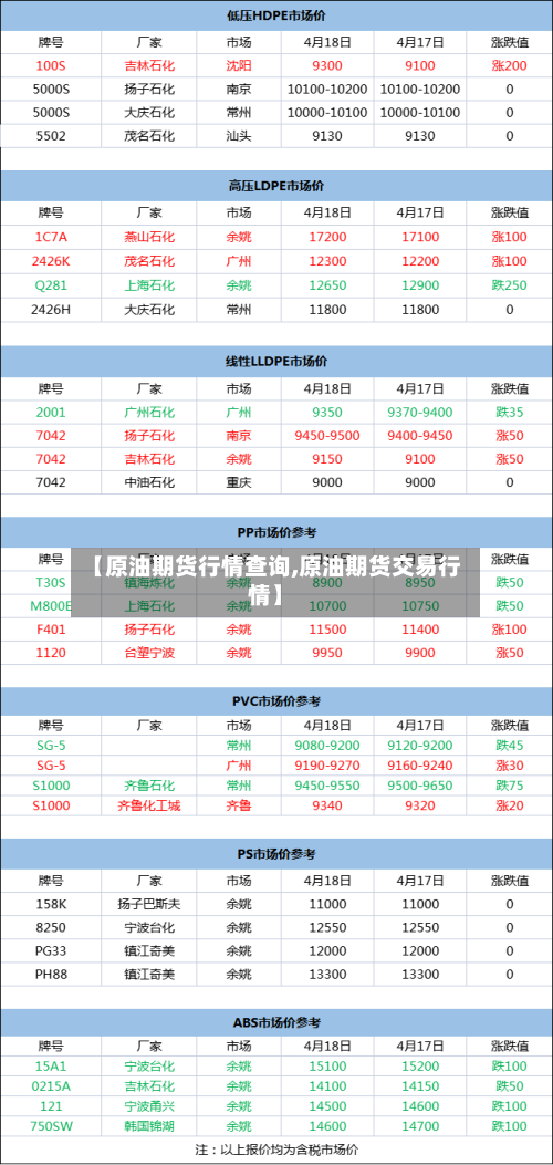 【原油期货行情查询,原油期货交易行情】