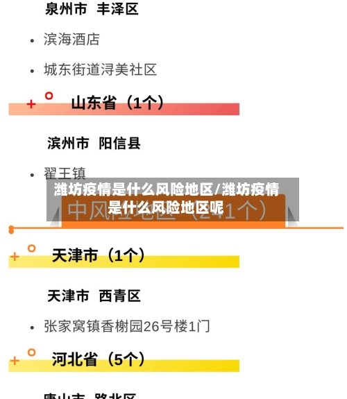 潍坊疫情是什么风险地区/潍坊疫情是什么风险地区呢-第2张图片