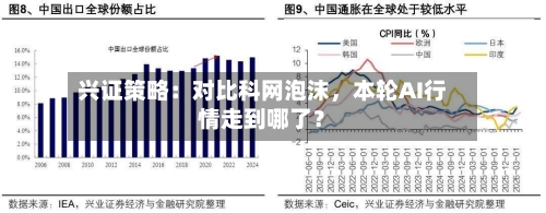 兴证策略：对比科网泡沫，本轮AI行情走到哪了？-第3张图片