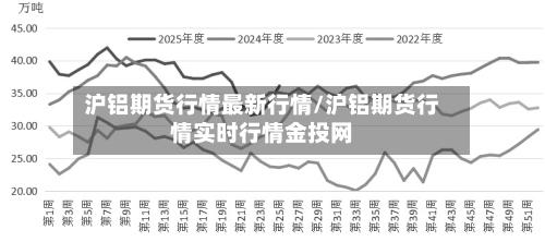 沪铝期货行情最新行情/沪铝期货行情实时行情金投网-第2张图片