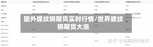 国外螺纹钢期货实时行情/世界螺纹钢期货大涨